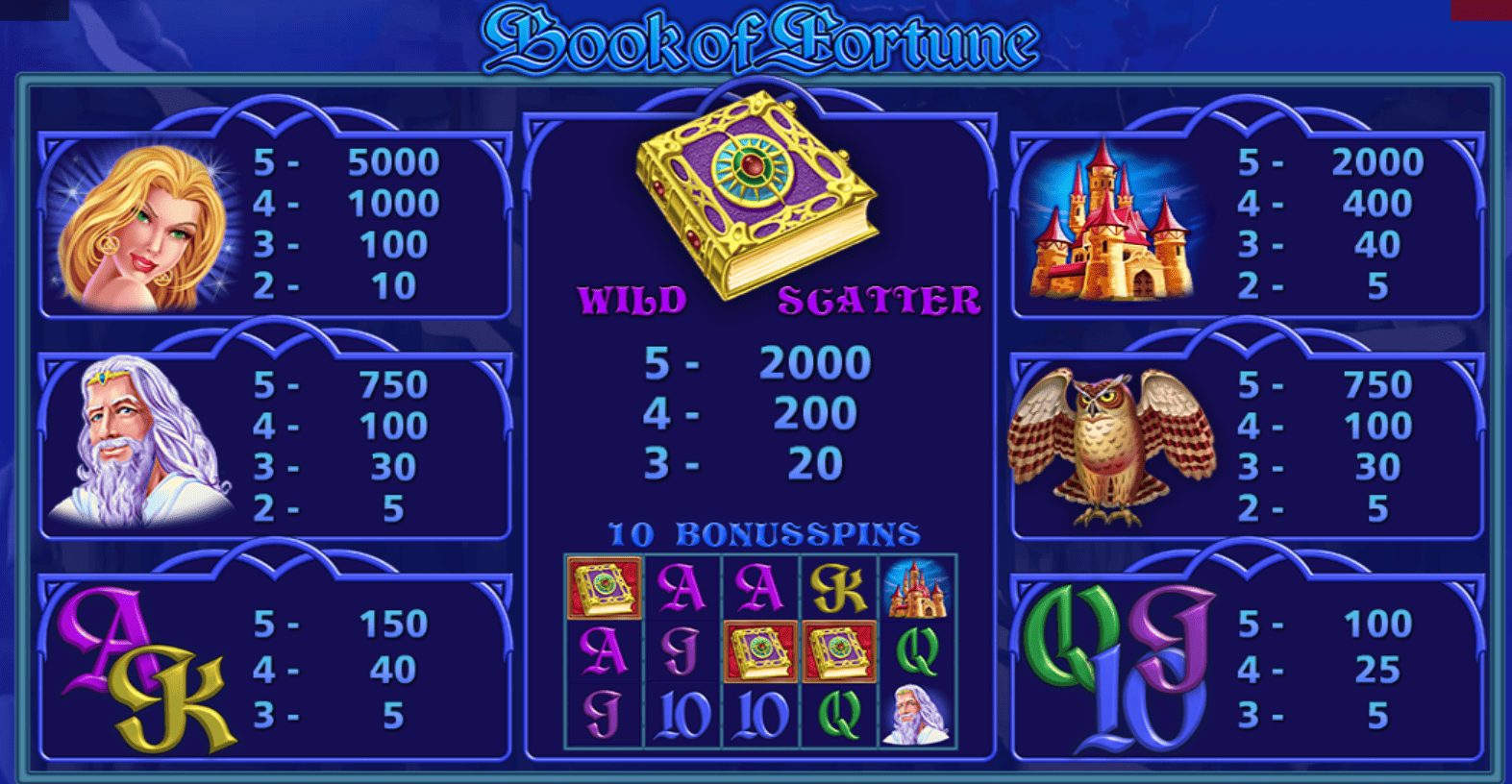 Symbol Values – What Pays and How Much