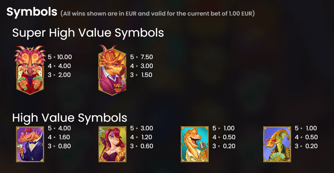 Complete Symbol Payout Table