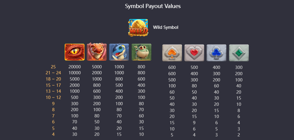 Symbol Payouts