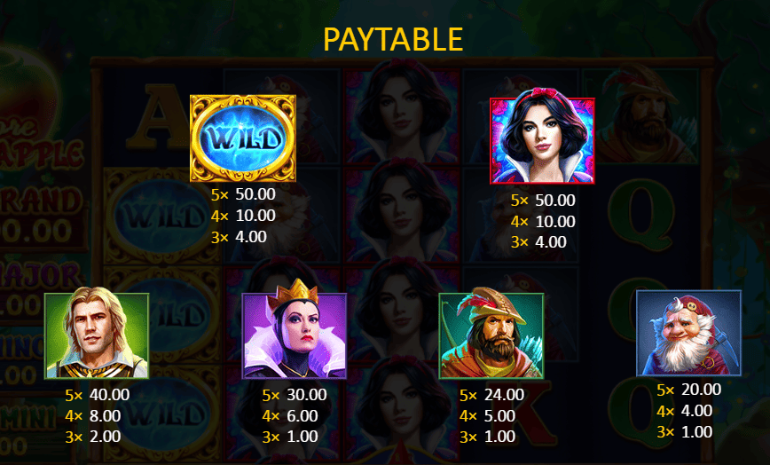 Symbol Values and Paytable Breakdown