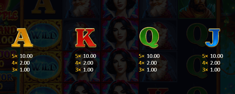 Symbol Values and Paytable 