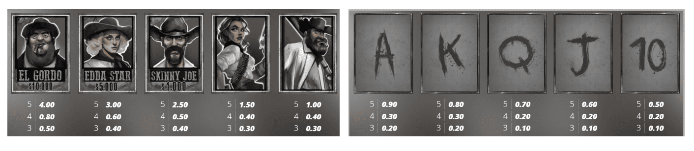 Symbol Hierarchy and Payout 